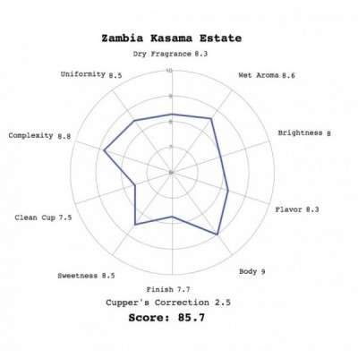 Café Zambia Kasama Estate en Cafés La Mexicana