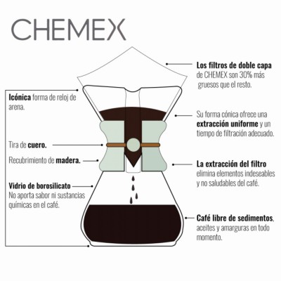 6 Cups Chemex Coffee Maker en Cafés La Mexicana