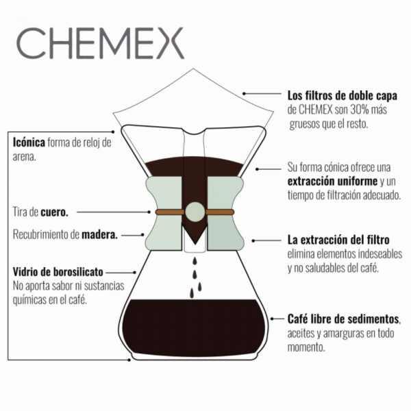6 Cups Chemex Coffee Maker en Cafés La Mexicana